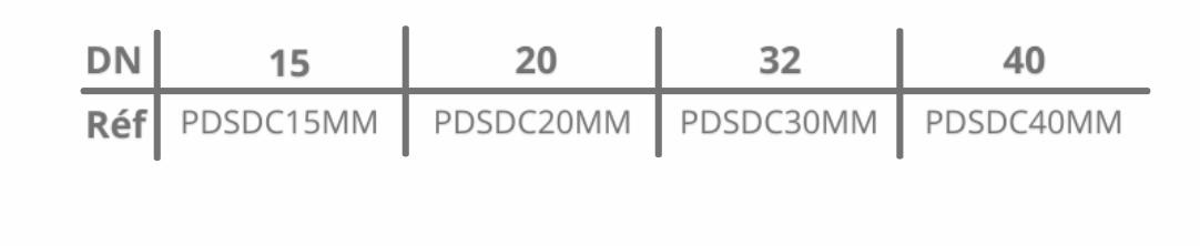 Compteur volumétrique : PD-SDC - Alma Maroc
